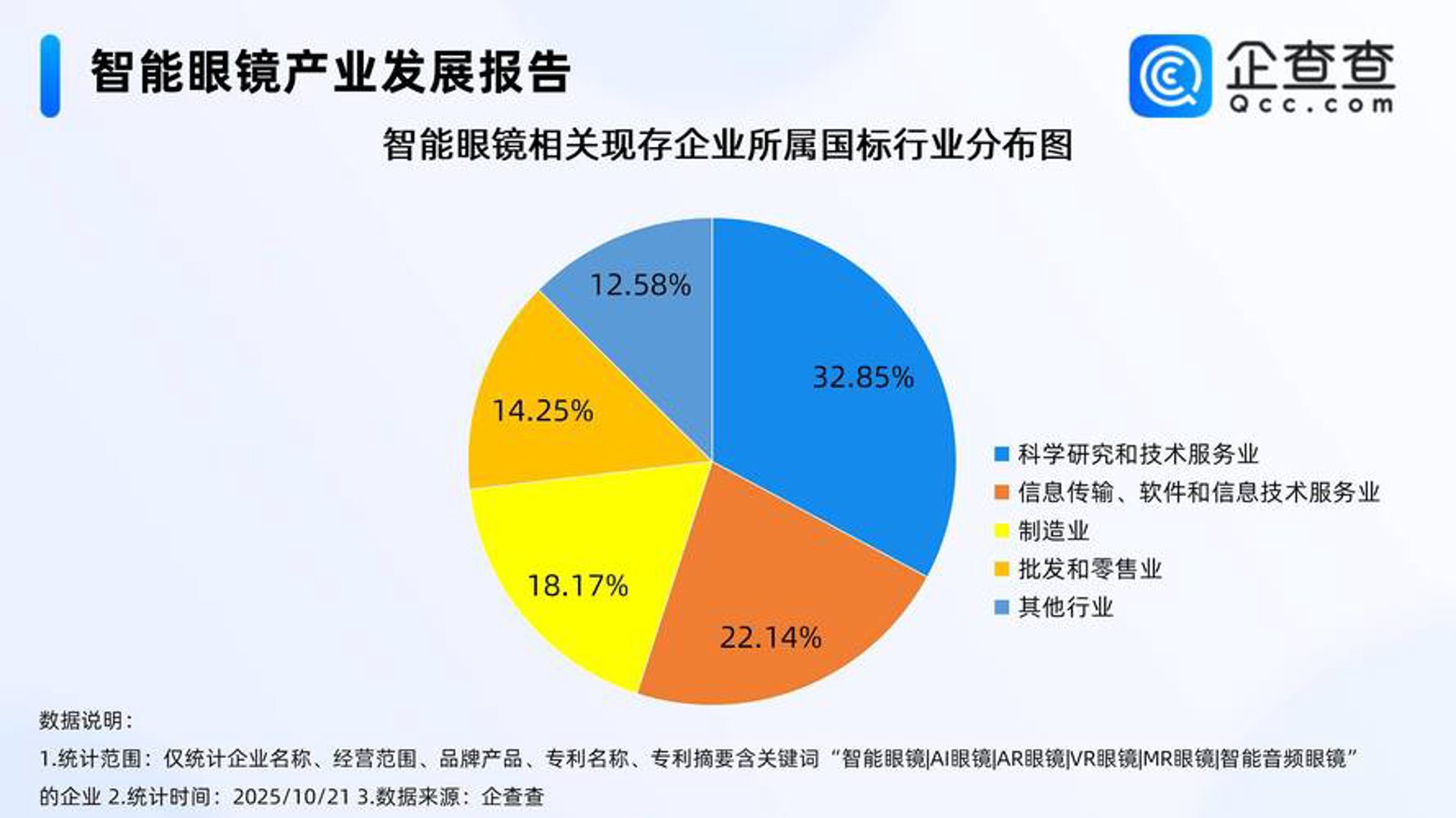双成计信息技术